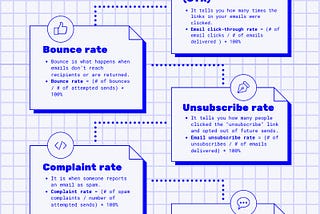How to calculate email marketing metrics (infographic)