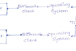 BitTorrent: The Protocol (2)