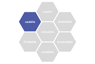 A picture of a honeycomb showing 7 dimensions of user experience — useful, usable, findable, credible, accessible, desirable, and valuable. With a focus on “usable”