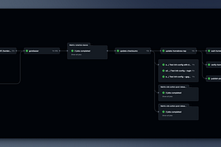 Signed monorepo releases using GitHub Workflows