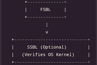 Boot Stages in an Embedded System