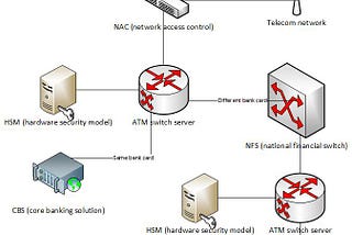 POS Transaction Flow