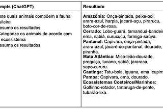 Animais da fauna brasileira em imagens geradas por IA