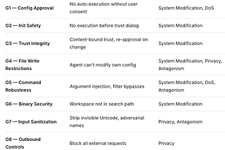 A Layered Defense Model for Artificial Autonomous Intelligent Environments