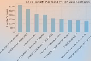 Uncovering Insights from Customer Segmentation: A Deep Dive into RFM Analysis