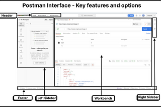 API Testing using Postman #2 : Postman UI and some key features