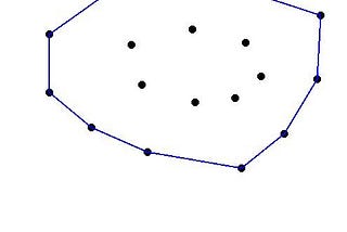 Convex Hull Problem