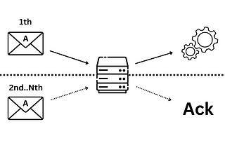 Idempotency in event processing