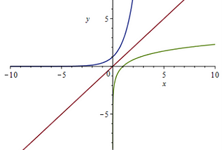 Powers and the exponential function