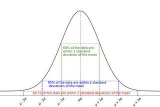 Weighing your Risk Appetite through Leptokurtic Distributions..