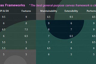 The best general-purpose canvas framework is clearly ZIM
