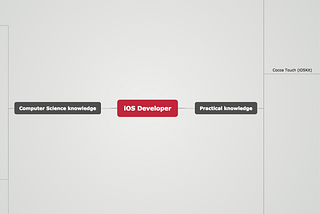 iOS Developer Roadmap