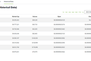 Exponential Decay and Large Token Supplies