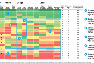 Software-Defined Agriculture