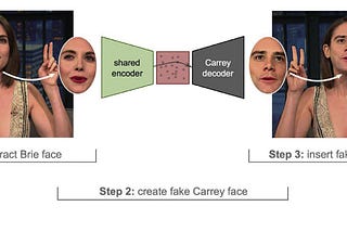 Deepfakes: The Threat on the Next Generation.