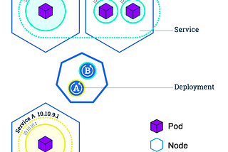 A re-introduction to Kubernetes