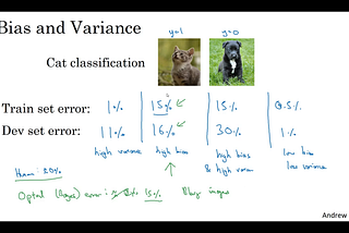 5 min Recap for Andrew Ng Deep Learning Specialization-Course 2