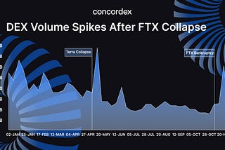 Why DEX Is Safer: Lessons from FTX and Mt. Gox