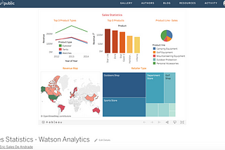 How to Create your First Tableau Dashboard — 6 Easy Steps