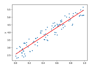 Linear Regression