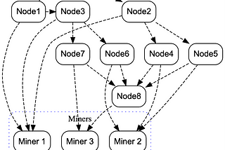 MakeTheBlockchainSimpler — Nodes and Clients on Ethereum