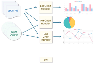 Extending a Bar Chart React Component with Front-end Dynamic Capabilities