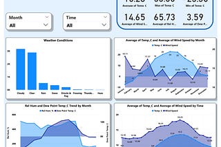 Weather Data Analysis