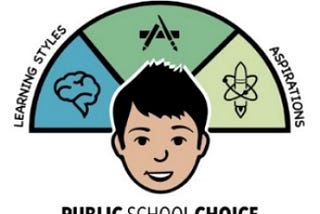 What’s The Deal About School Choice?