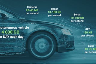 The Future of Autonomous Vehicles