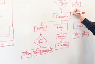 Crushing Whiteboard Challenges: A UI/UX Designer’s Guide