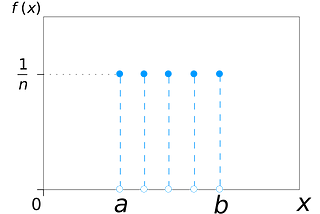 DISCRETE AND CONTINUOUS UNIFORM DISTRIBUTIONS