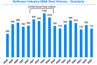 Private SaaS M&A and Multiples in Q2