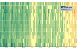 D3 Visualisation for Temperature Heatmap - Beginner