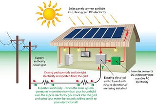 Solar 101 by Sun Solar