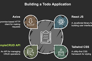 How to Build a Beautiful Todo Application Using React JS and Tailwind CSS