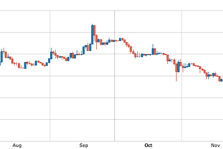 “What’s with the price of Ether?”