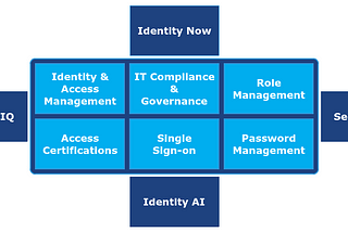 Sailpoint is a leading Identity and acess management tool helps with both Lifecycle management and…