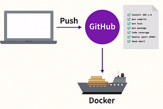 What is DevOps?