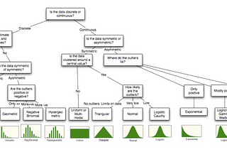 Statistical Analysis with Excel-Chapter12