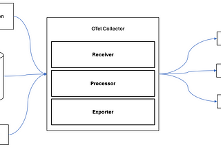 An Introduction to Cloud Native Observability