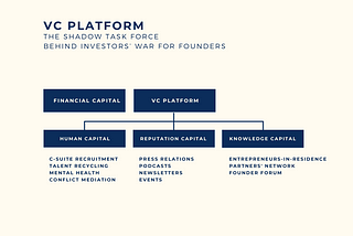 VC platform: the shadow task force behind investors’ war for founders