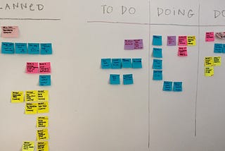 Kanban board for marketing