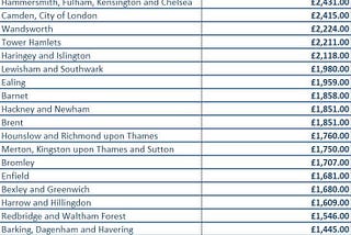 A case for Property Deal Packaging in London