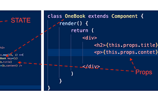 React a love story of states and props