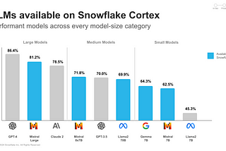 Introduction to Snowflake Cortex: FAQs