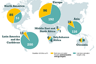 Urban path to net-zero: leading strategies of most energy-efficient cities