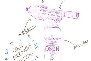 An illustrated diagram showing the Copic Airbrush System. The marker, airbrush and aircan are all labelled.