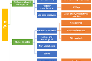 Stakeholder Workshops — A (possible) blueprint on how to plan, run and close them effectively