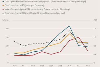 CHINA // Chinese Foreign Direct Investment (2010–2018)