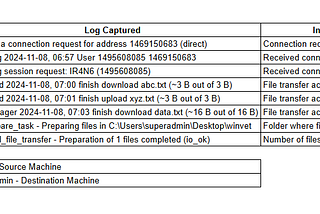 Beyond Connection Logs: Understanding File Transfer Artifacts in AnyDesk Forensics